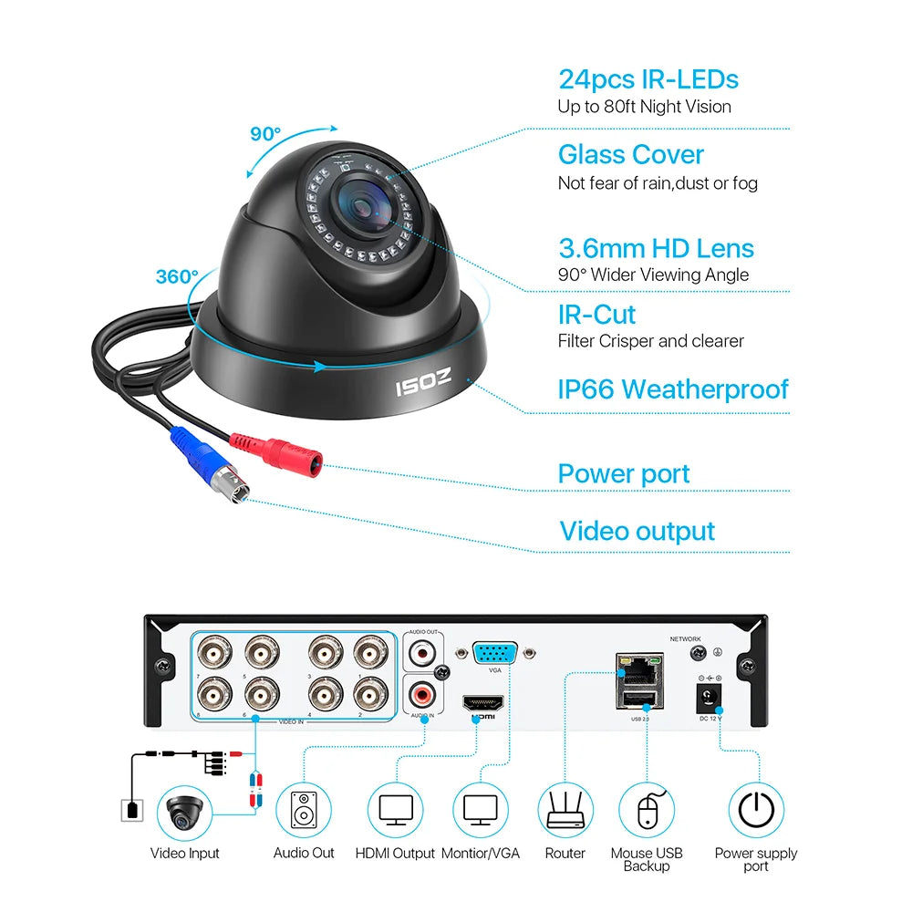 ZOSI 8 Channel 1080P Surveillance System With H265 Plus Cameras