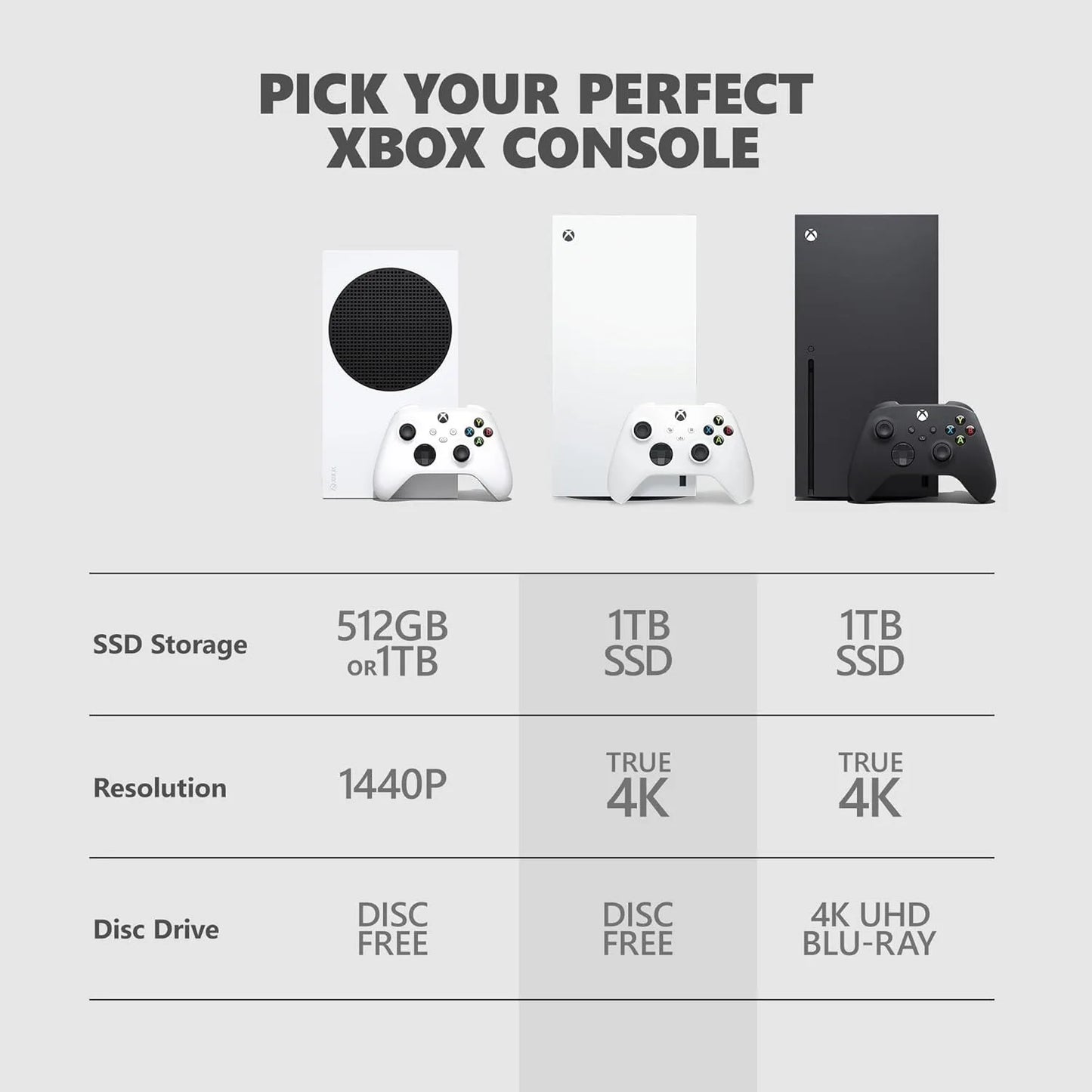 Microsoft Xbox Series X All Digital Console Edition