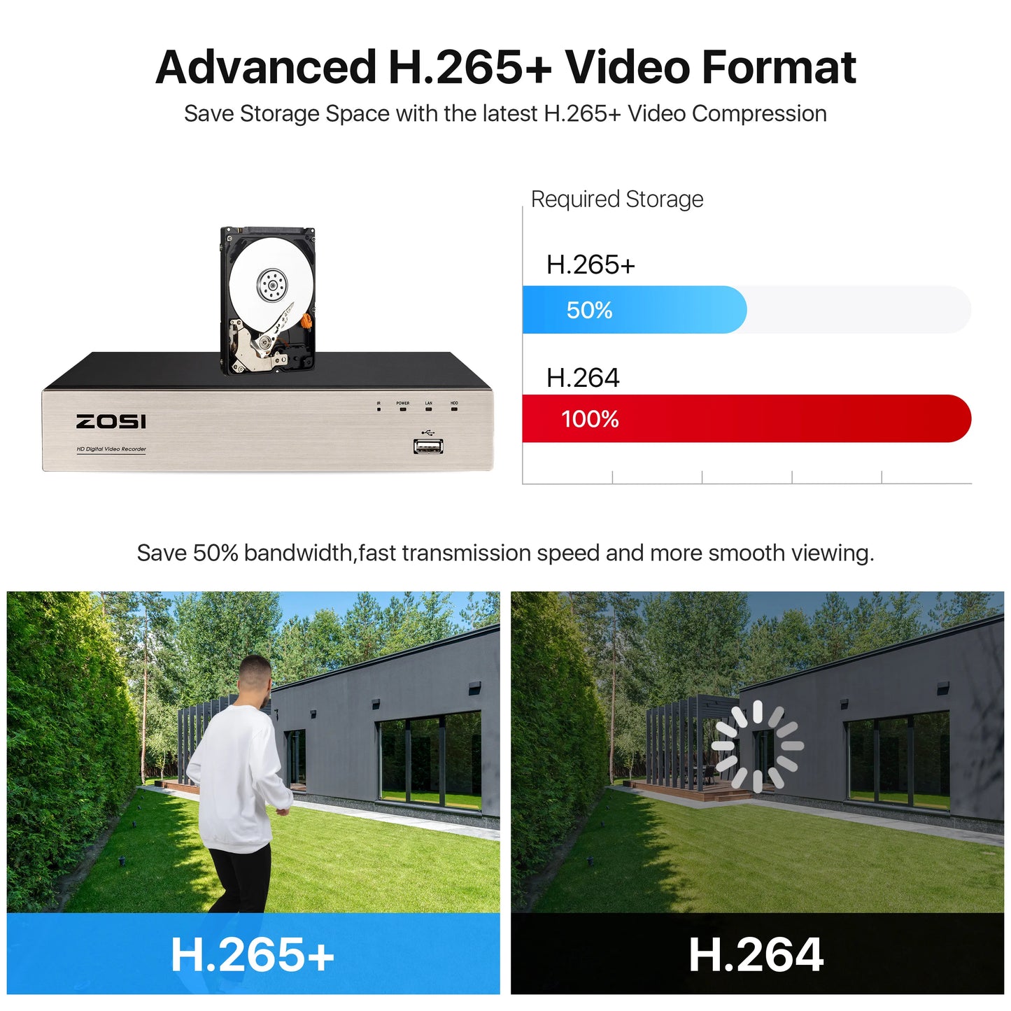 ZOSI 8 Channel 1080P Surveillance System With H265 Plus Cameras