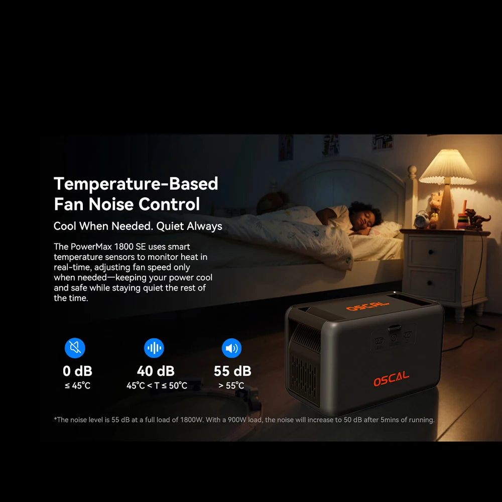 OSCAL PowerMax 1800 Portable Power Station 1024Wh LiFePO4 UPS App Control