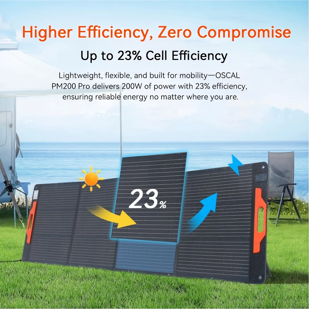 OSCAL PowerMax 1800 Portable Power Station 1024Wh LiFePO4 UPS App Control