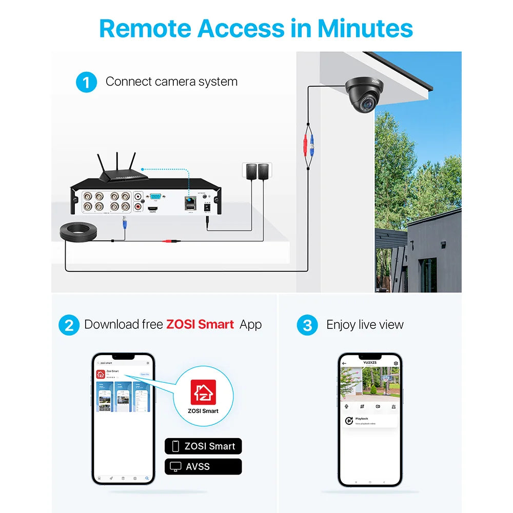 ZOSI 8 Channel 1080P Surveillance System With H265 Plus Cameras
