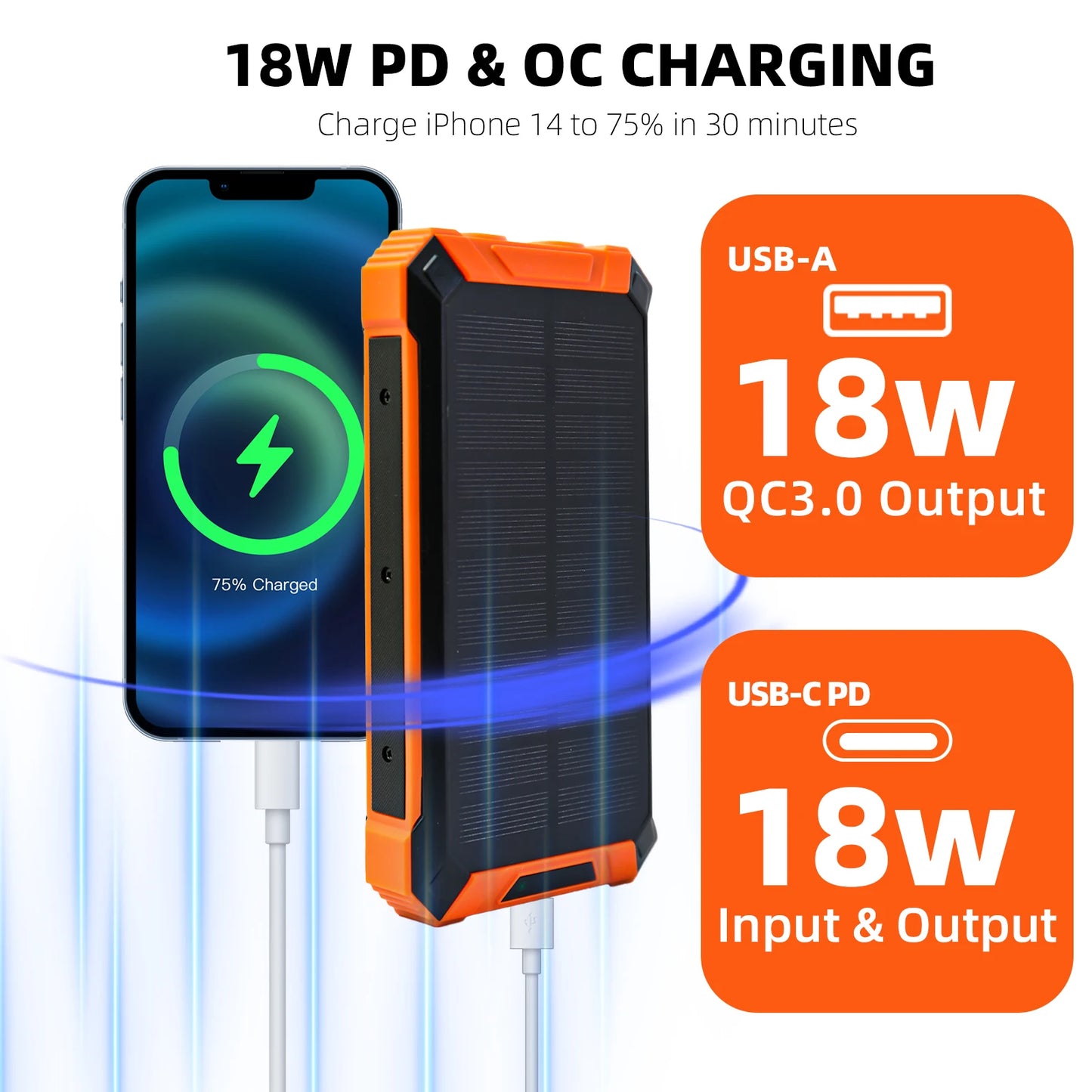 Portable Solar Power Bank With Wireless Charging 18W