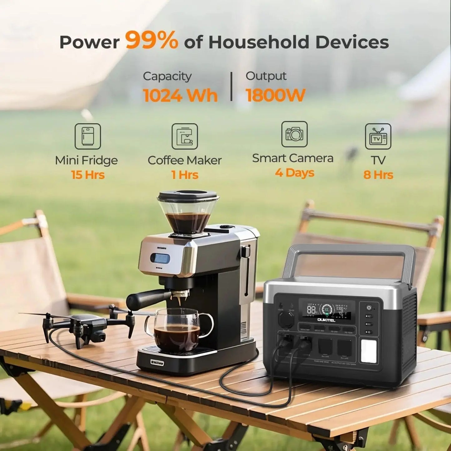 OUKITEL P1000 Plus Solar Generator Portable Power Station 1800W LiFePO4