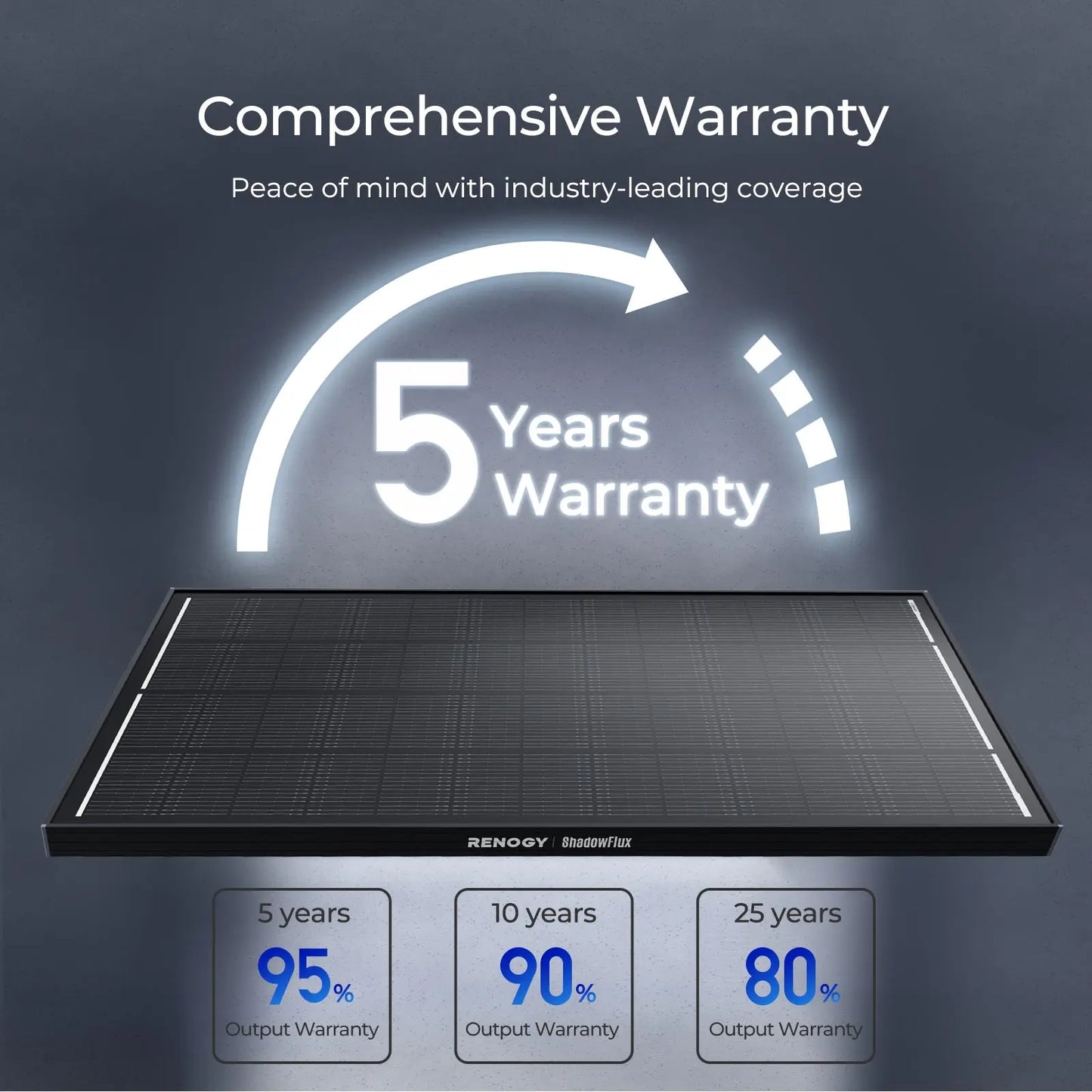 Renogy ShadowFlux N-Type Solar Panel Anti-Shading