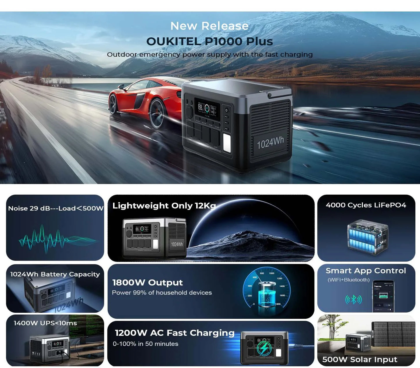 OUKITEL P1000 Plus Solar Generator Portable Power Station 1800W LiFePO4