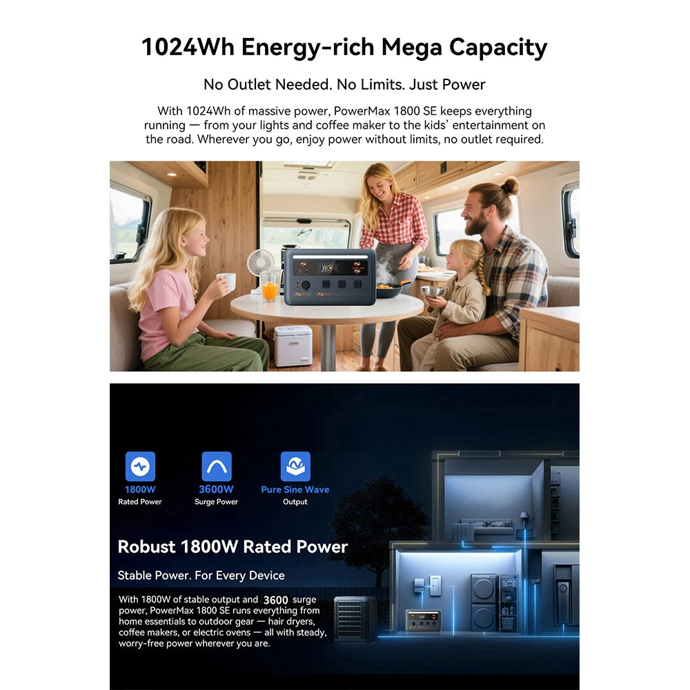 OSCAL PowerMax 1800 Portable Power Station 1024Wh LiFePO4 UPS App Control