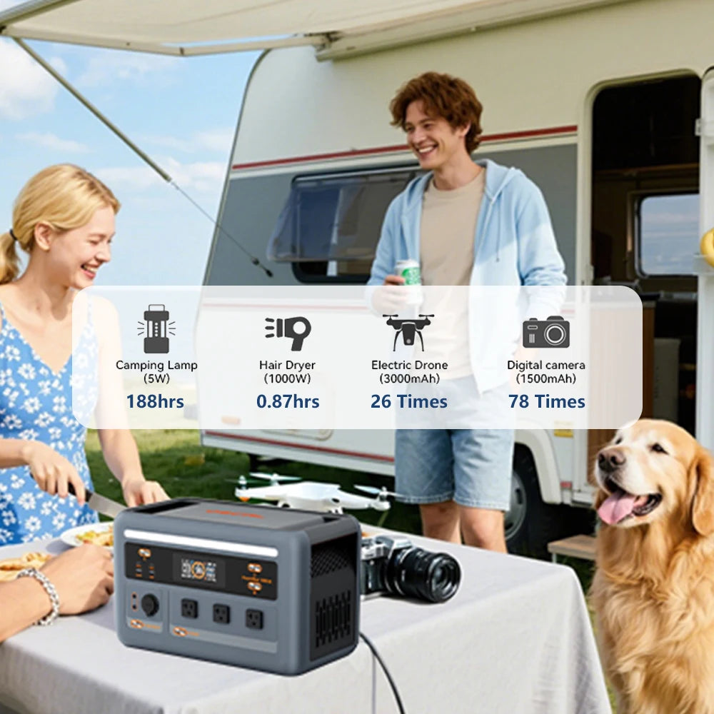 OSCAL PowerMax 1800 Portable Power Station 1024Wh LiFePO4 UPS App Control