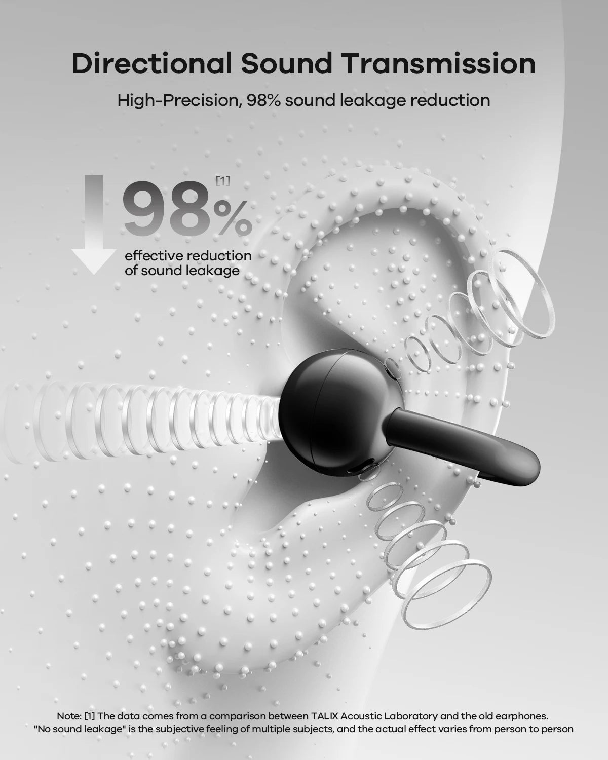 TALIX Ultra Open Earbuds X6 Clip-On With Directional Spatial Sound