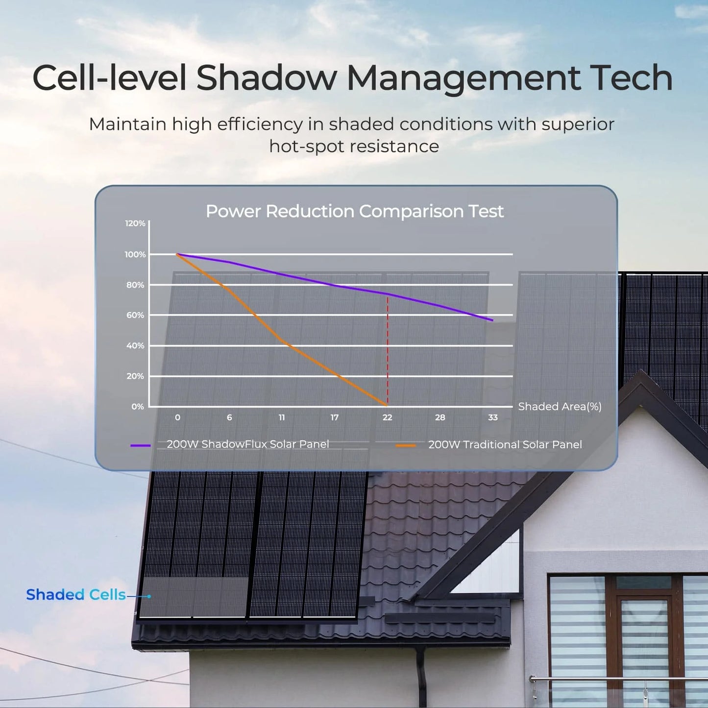 Renogy ShadowFlux N-Type Solar Panel Anti-Shading