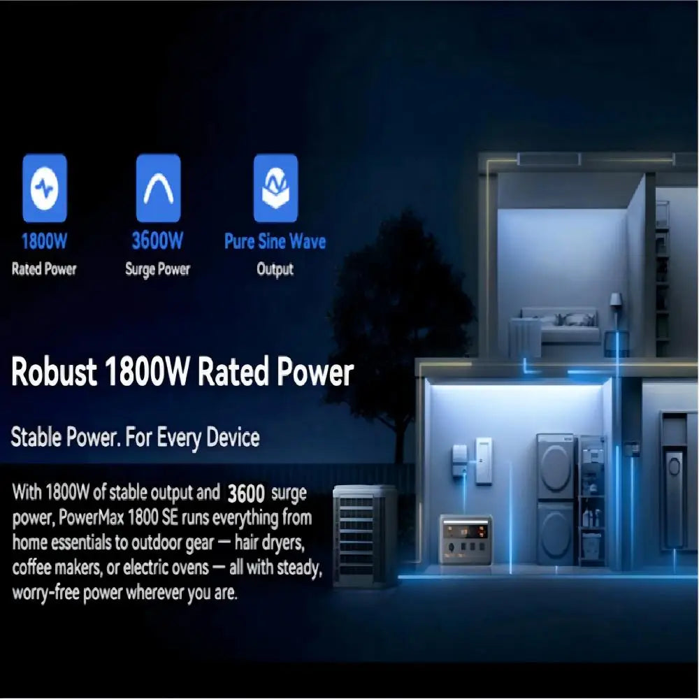 OSCAL PowerMax 1800 Portable Power Station 1024Wh LiFePO4 UPS App Control