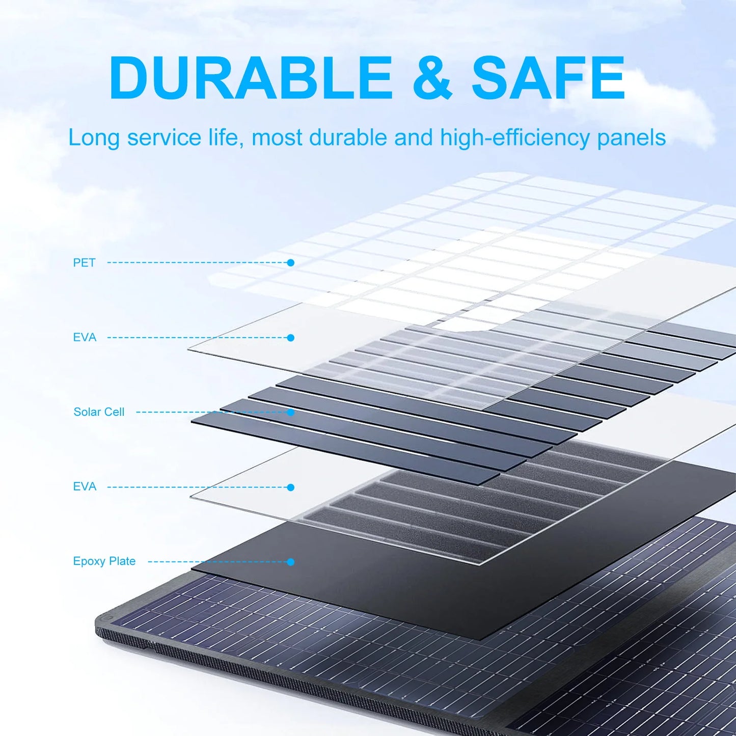 SOLARPLAY Outdoor Solar Station Energy Kit With Monocrystalline Panels