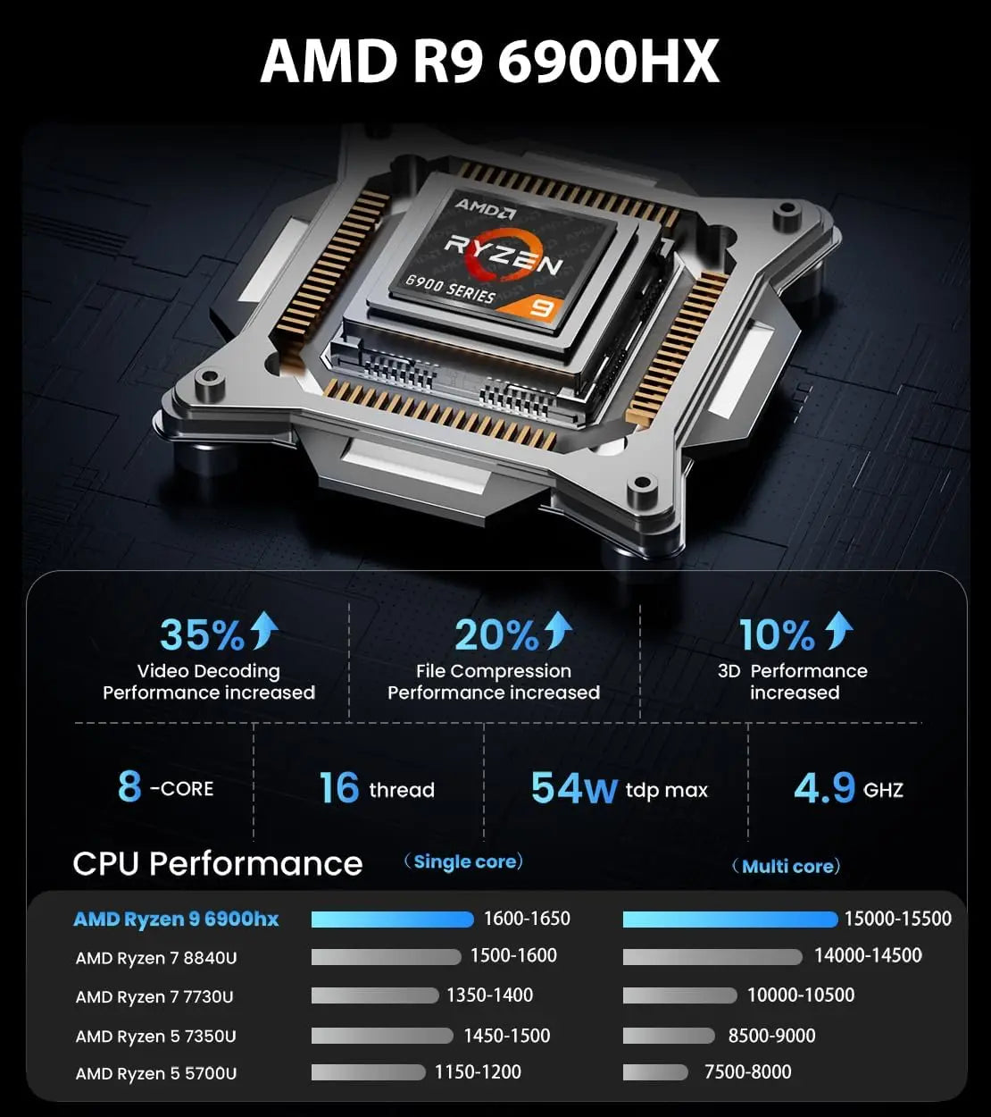 KAMRUI Ryzen 9 6900HX Gaming Laptop With Radeon 680M