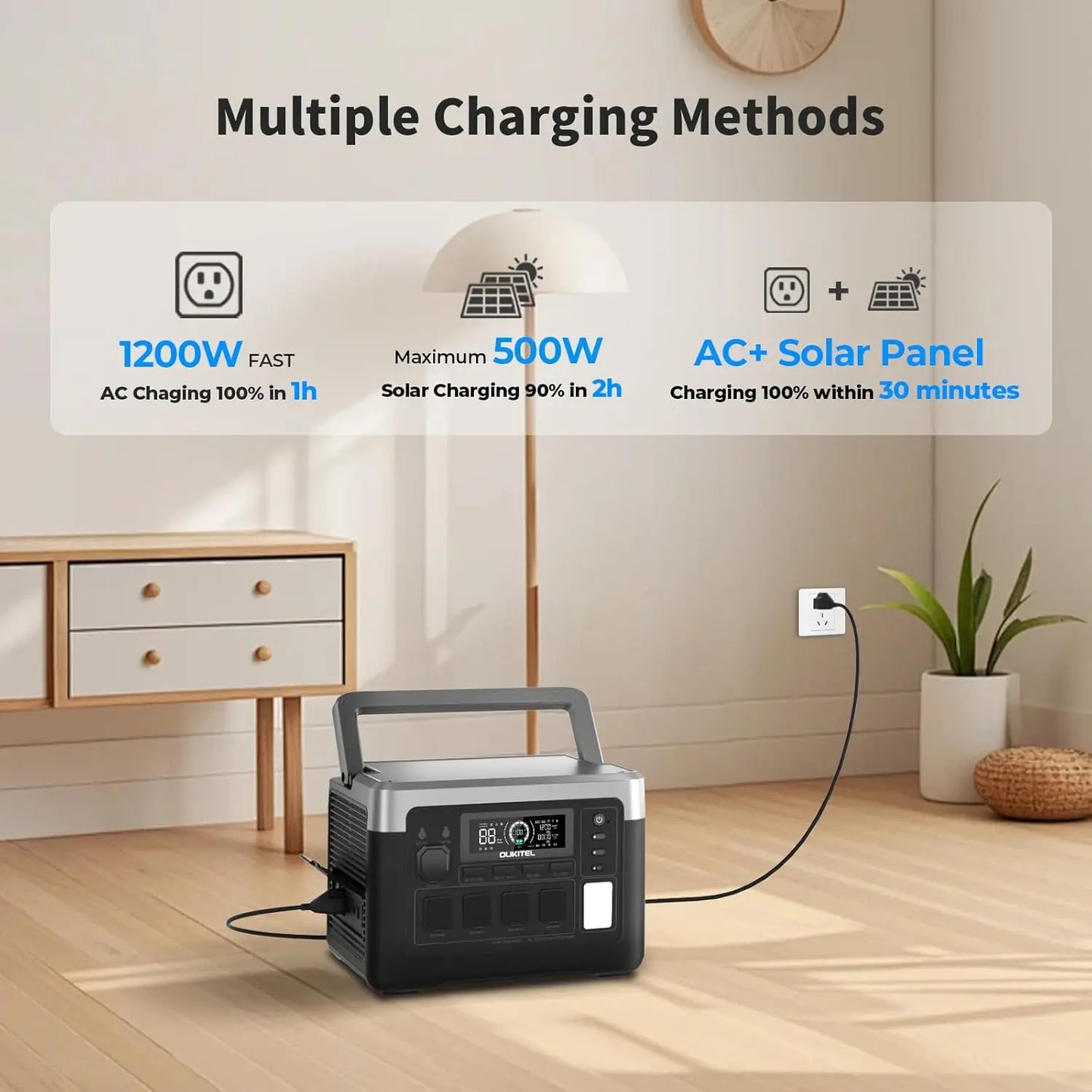OUKITEL P1000 Plus Solar Generator Portable Power Station 1800W LiFePO4