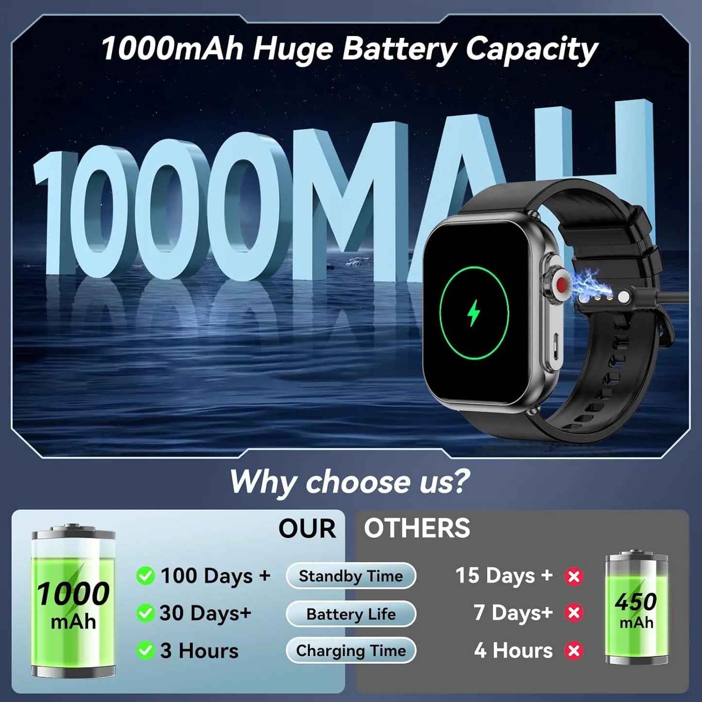SENBONO Smart Watch IP68 Fitness Tracker for Android iOS